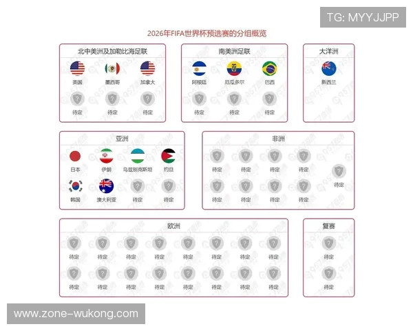 2026世界杯完整版出线筛选详解 2026世界杯完整版出线筛选详解