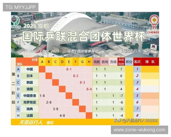 世界杯H组收官日前瞻资讯：四队仍有排名变化空间
